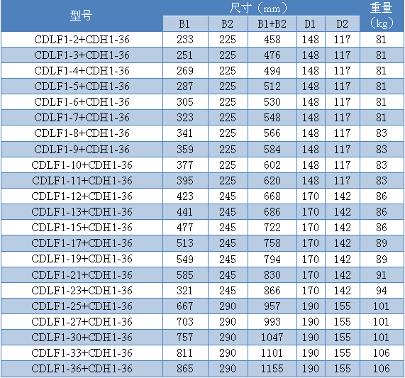 CDLF1+CDH1-36a.png