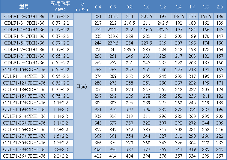 CDLF1+CDH1-36c.png