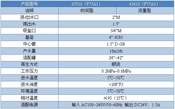 F774A1性能.jpg