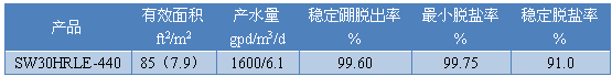 規(guī)格.png