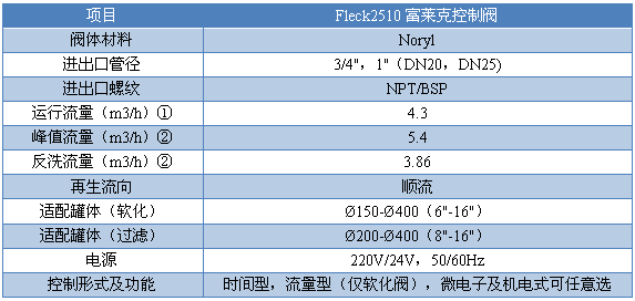 參數(shù).png