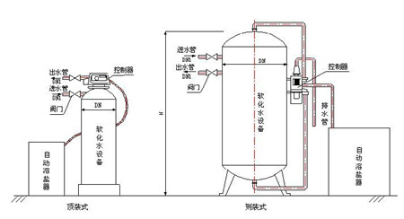 軟化水控制方法