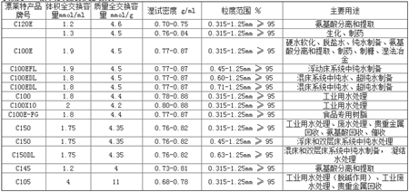 參數(shù)