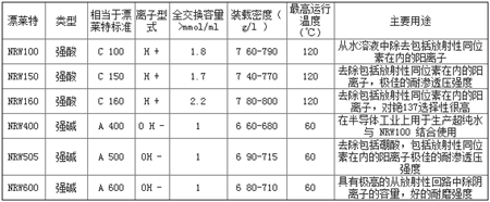 參數(shù)