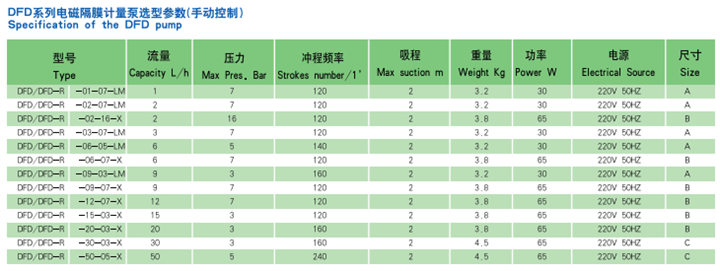 參數(shù)