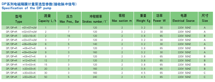 參數(shù)