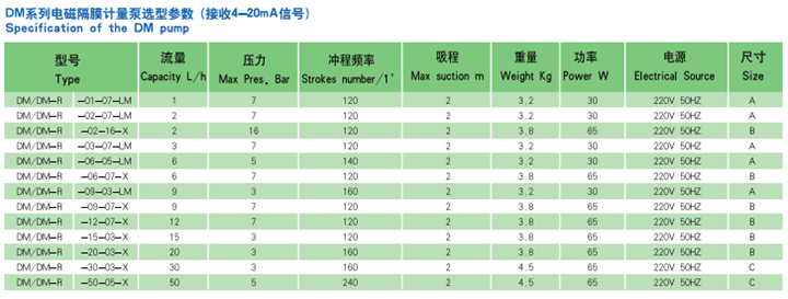 參數(shù)