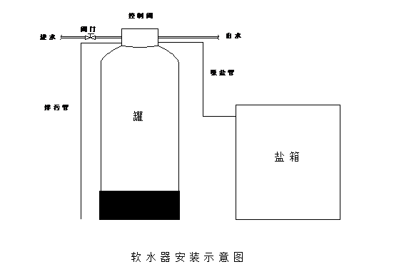 軟化水安裝圖