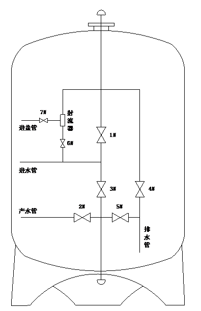 軟化水設(shè)備