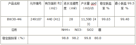 參數(shù)