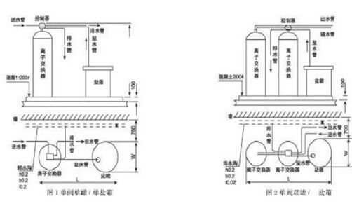 參數(shù)