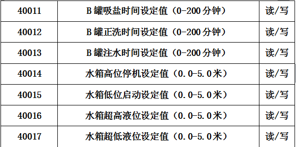 通訊地址及含義002.png