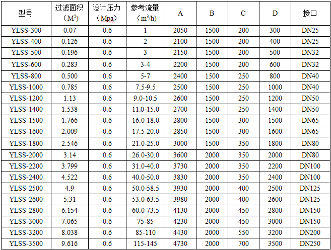 石英砂過濾器技術(shù)參數(shù)表.png