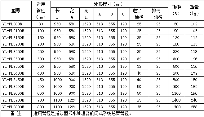 閉式旁流規(guī)格型號表.png