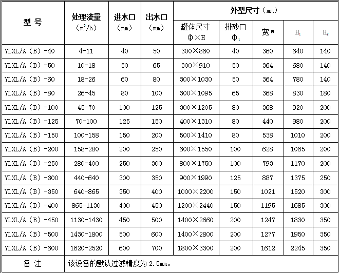 旋流除砂器規(guī)格型號表.png