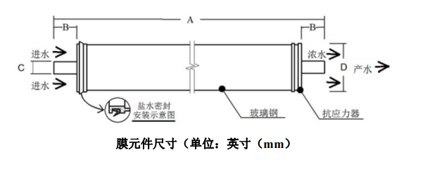 碧水源膜尺寸.png