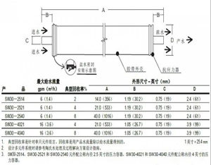 陶氏反滲透膜SW30-4040