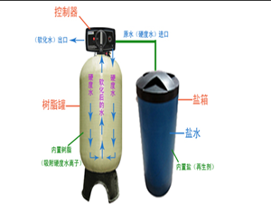 全自動鍋爐軟化水設(shè)備